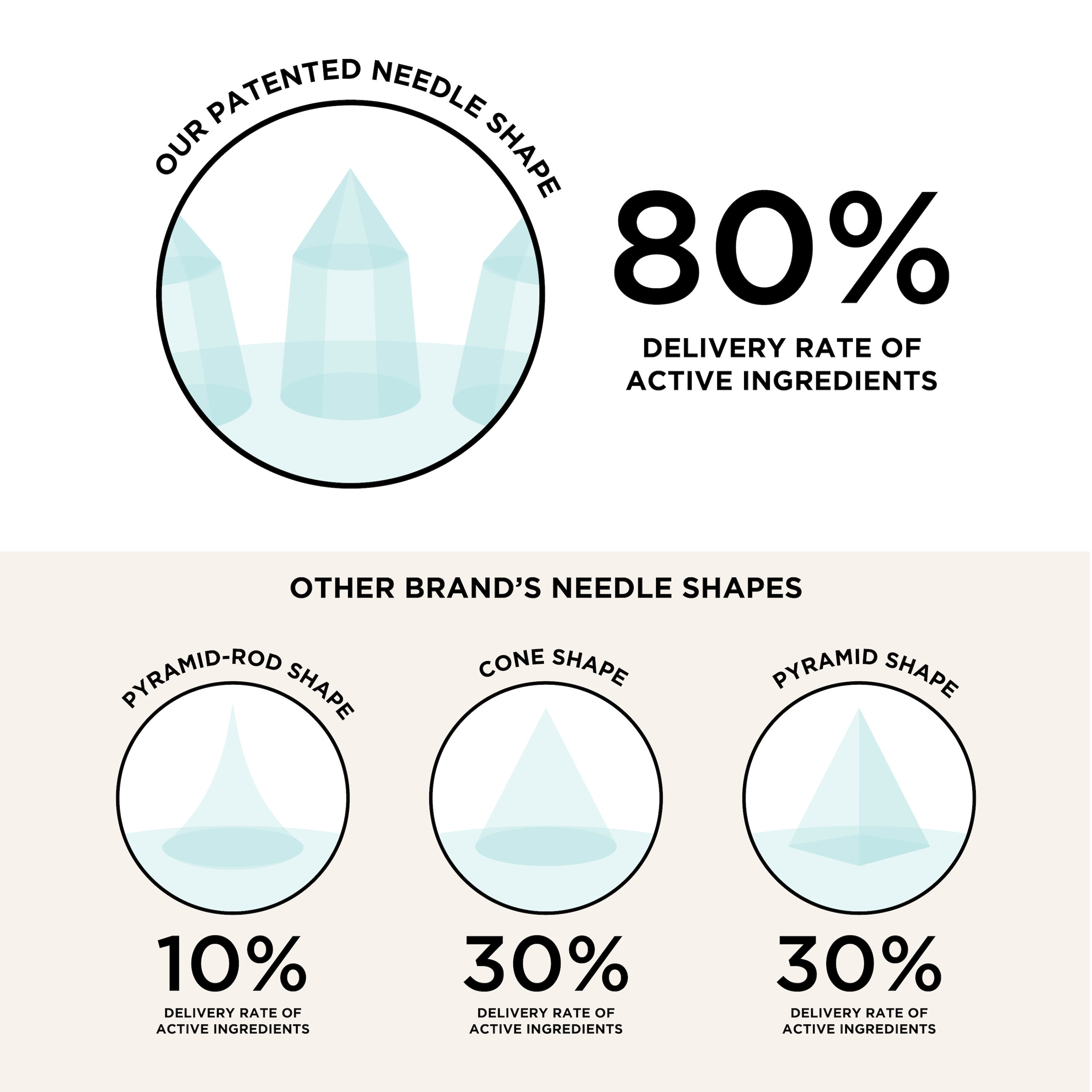 NIGHT Duplicate 48 Count Advanced Pimple Patches, 48 Ct