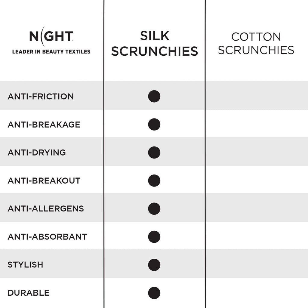 infographic on benefits of silk for hair vs cotton