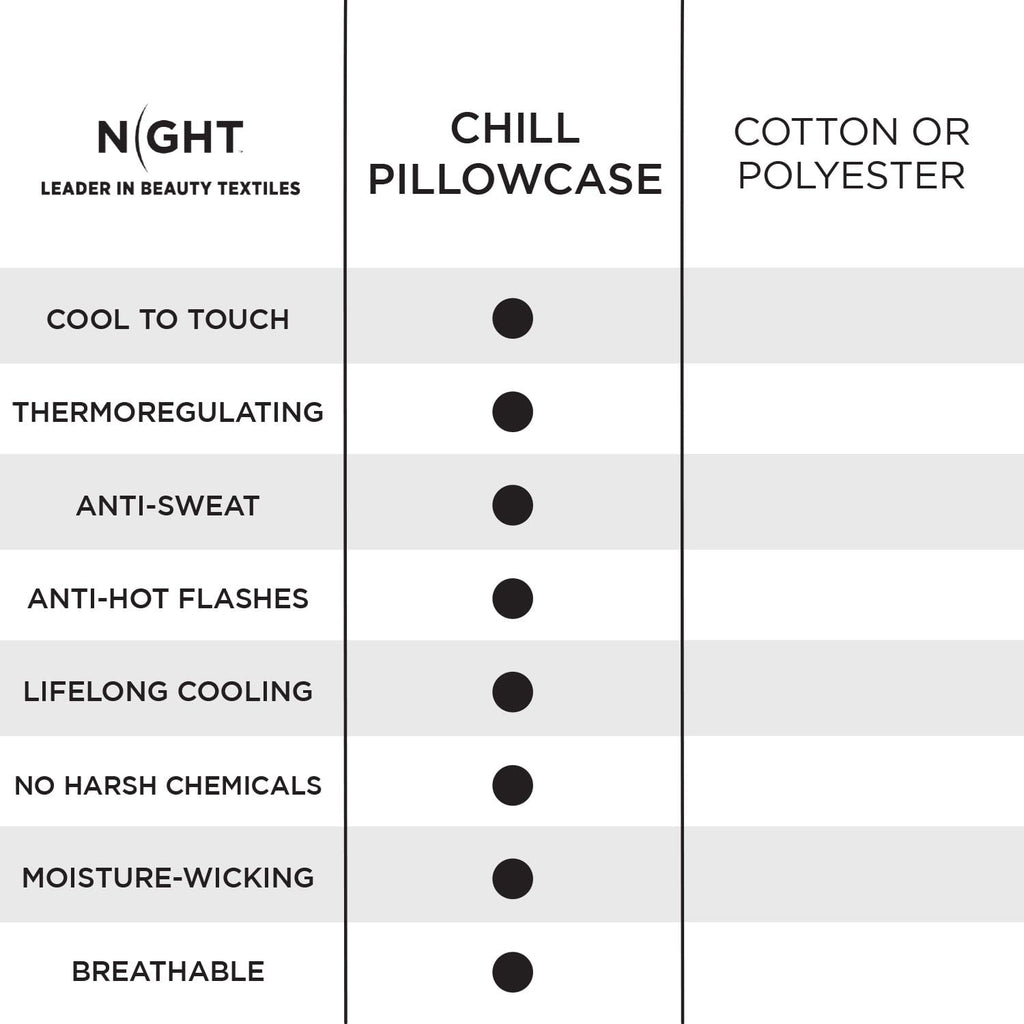 infographic on benefits of sleeping on chill vs cotton or polyester pillowcase