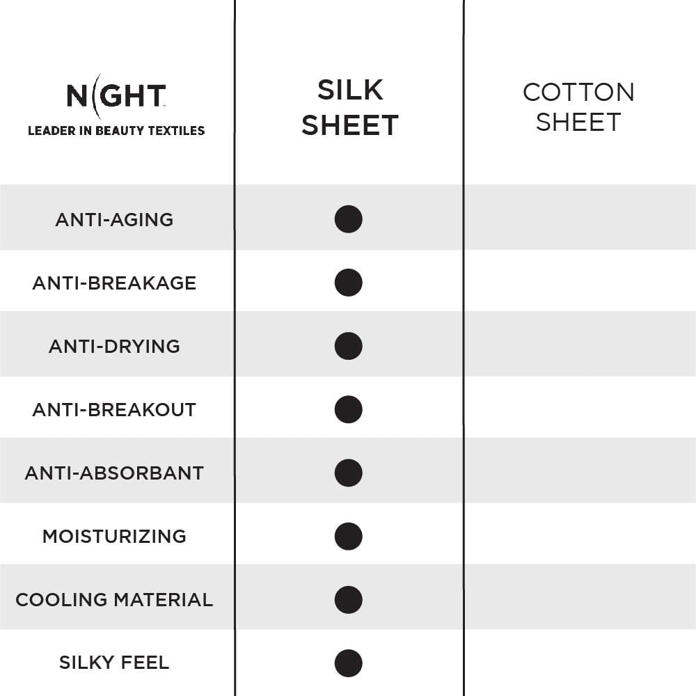 Infographic on the benefits of sleeping on silk over cotton