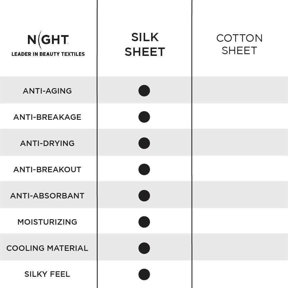 NIGHT SH Silk NonSlip Silk Sheet (Separates)