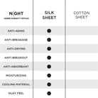 NIGHT SH Silk NonSlip Silk Sheet (Separates)