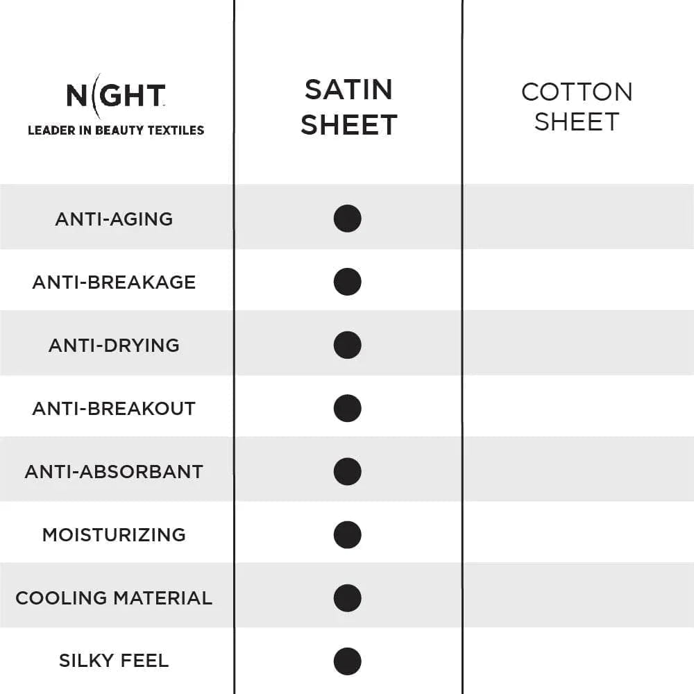 NIGHT SH Satin Satin Washable Sheet (Separates)