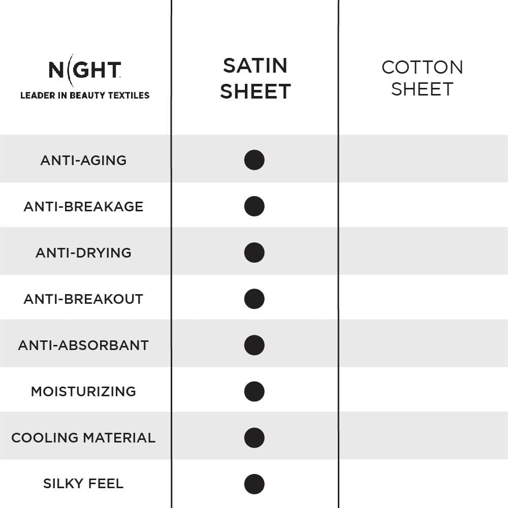 satin vs cotton