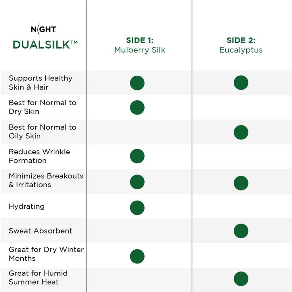 infographic on benefits of silk and eucalyptus sides of the pillowcase
