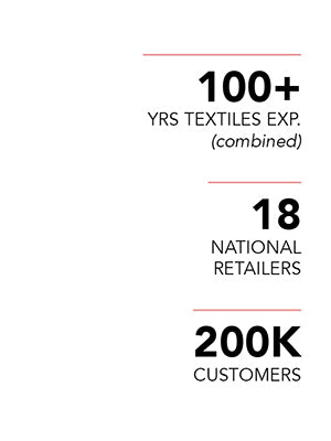 Stats of NIGHT's brand, 100 plus years in textiles experience combined, 18 national retailers, 200 thousand customers