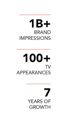 Stats of NIGHT's brand, 1 billion plus brand impressions, 100 plus tv appearances, 7 years of growth