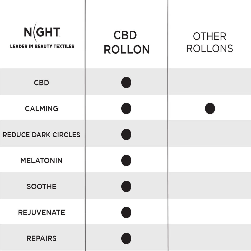 infographic of CBD rollon benefits over others