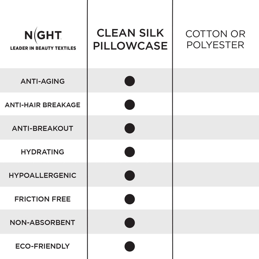 benefits of clean silk vs cotton/poly