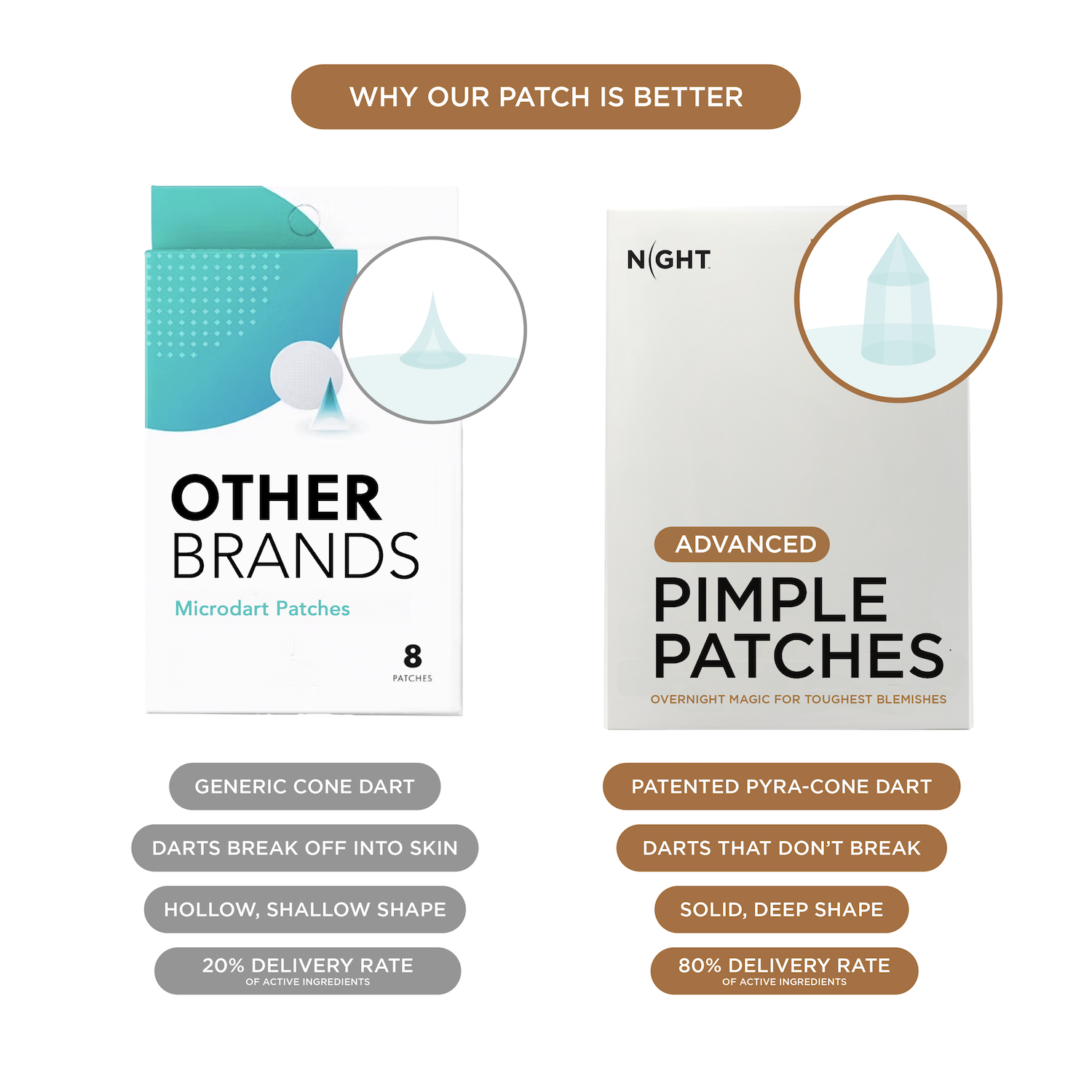 NIGHT Duplicate 272pk Pimple Patch Duo, Everyday & Advanced, 272 Ct