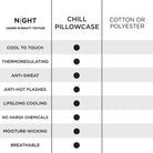 chill vs cotton or polyester