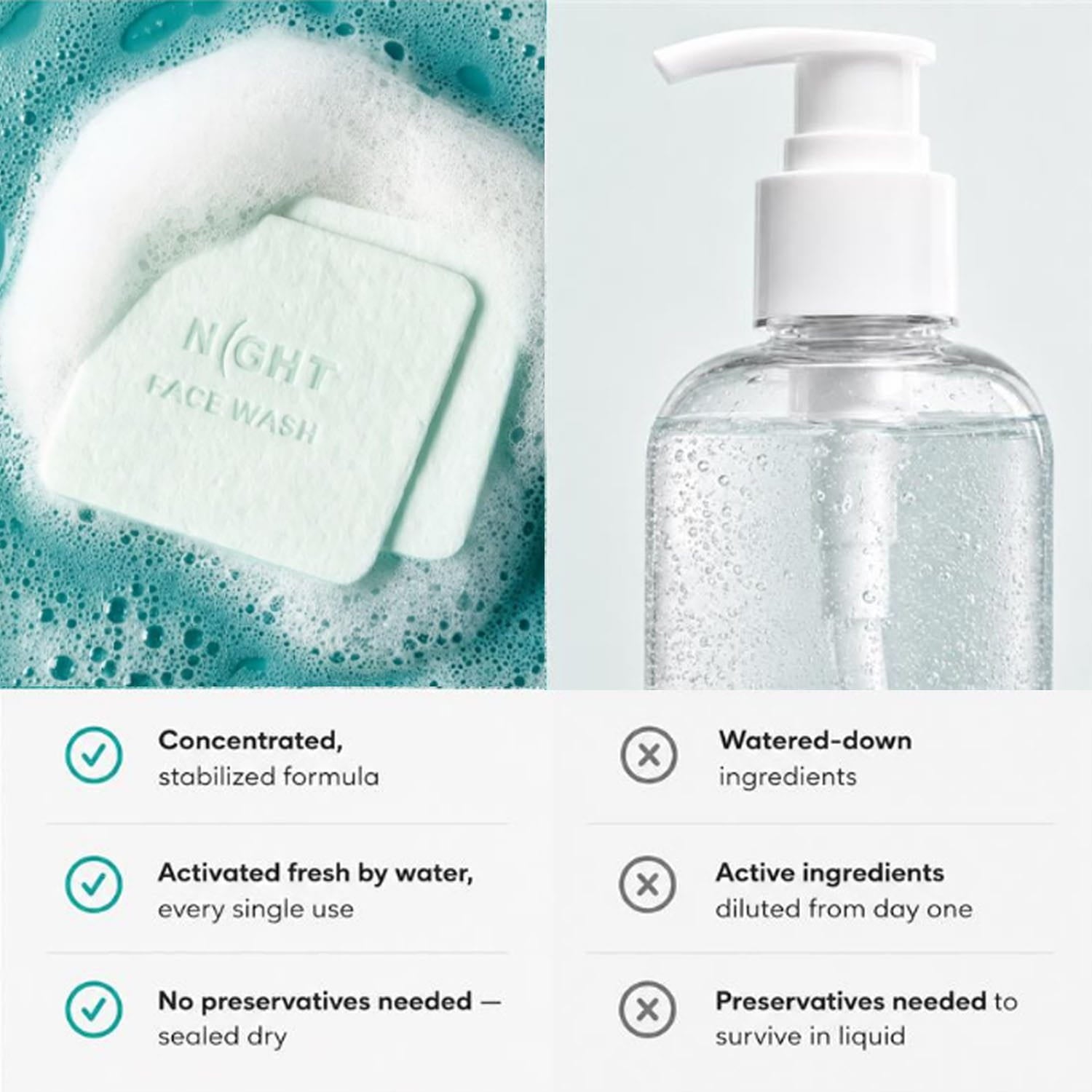 NIGHT Duplicate Magic Face Cleanser Sheets, Instantly Dissolves
