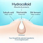 How NIGHT pimple patches work: hydrocolloid absorbs and protects, salicylic acid helps clarify, niacinamide provides vitamin B3, and silk ferment helps condition.