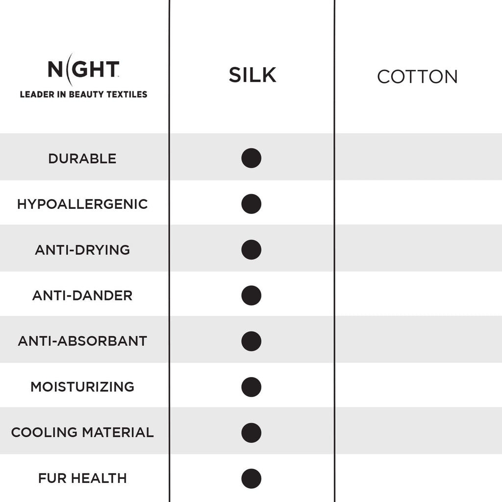Infographic on benefits of silk vs cotton for pets