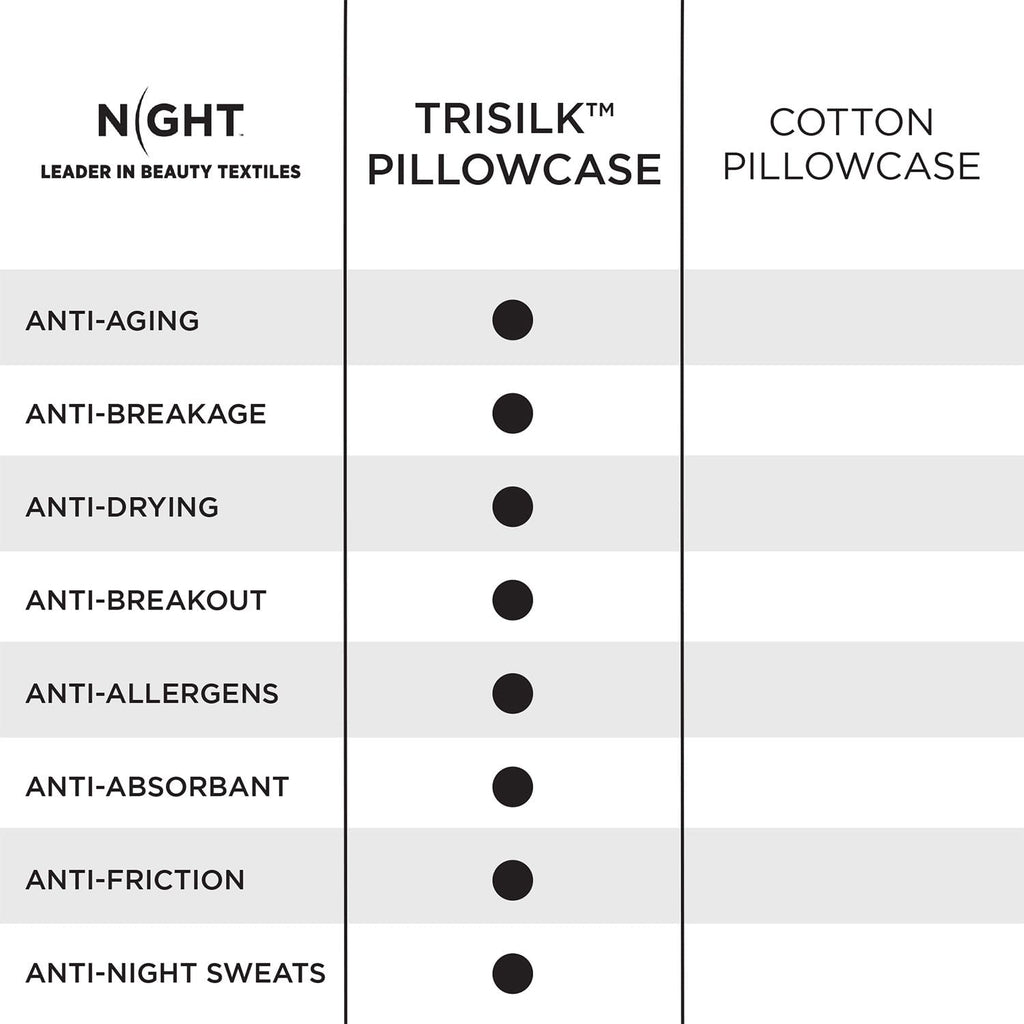 infographic on hair benefits of sleeping on trisilk over cotton